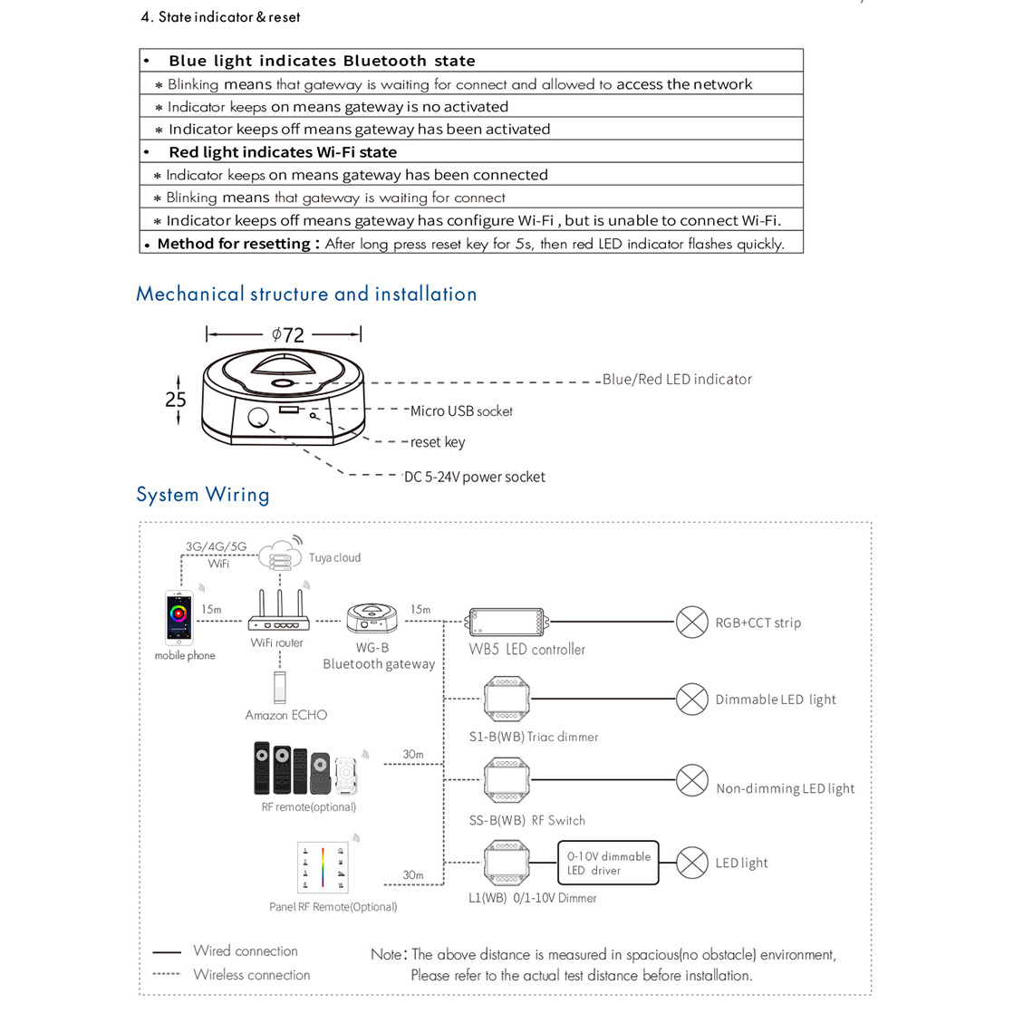 WG-B Smart Life Bluetooth Mesh Gateway (Tuya App) WG-B Smart Life Bluetooth Mesh Gateway (Tuya App)